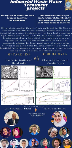 Synthesis of Copper Oxide Nanoparticles