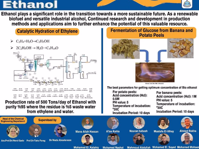 Methanol Plant Design